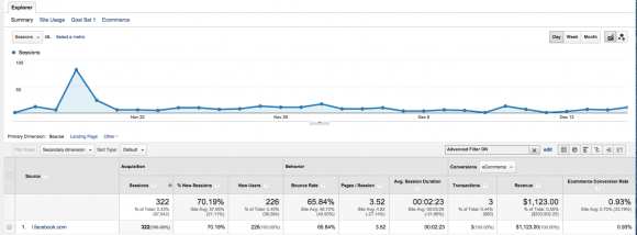 Google Analytics Data and Graph