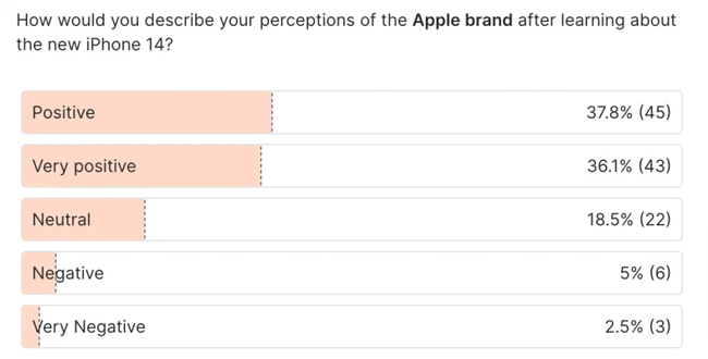 brand perception survey