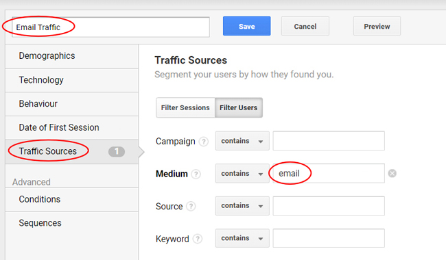 email traffic source from Google Analytics