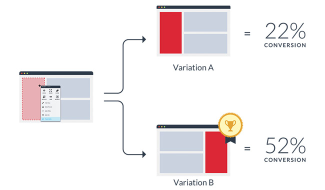 illustration of A/B testing of email pre-headers